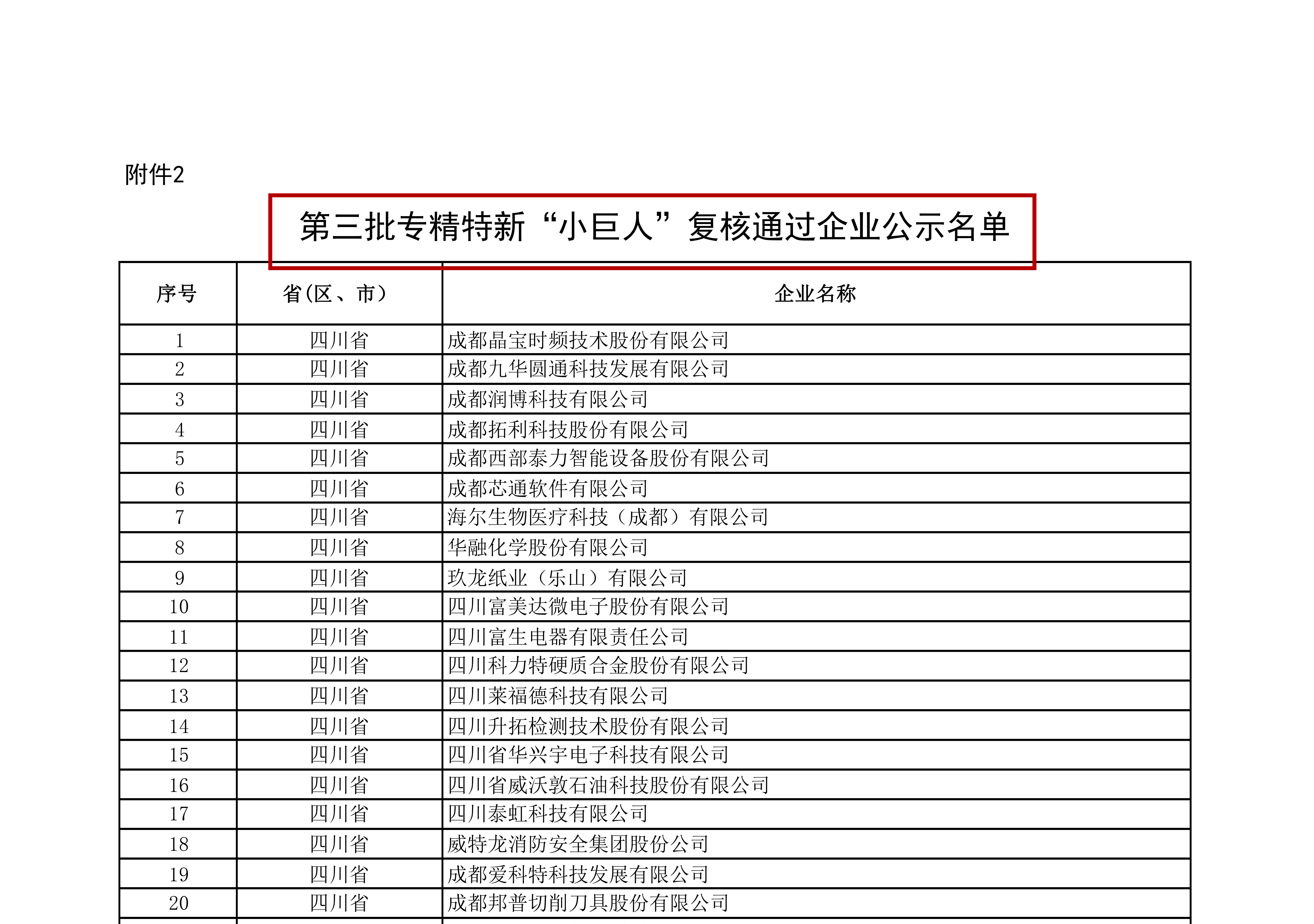 附件2：第三批專精特新“小巨人”復核通過企業(yè)公示名單_00(1).png